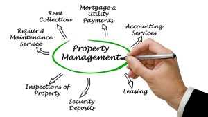 Property Management aurora denver colorado