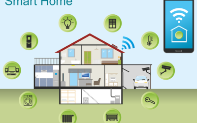 Home Security Systems – Why Landlords Need Them